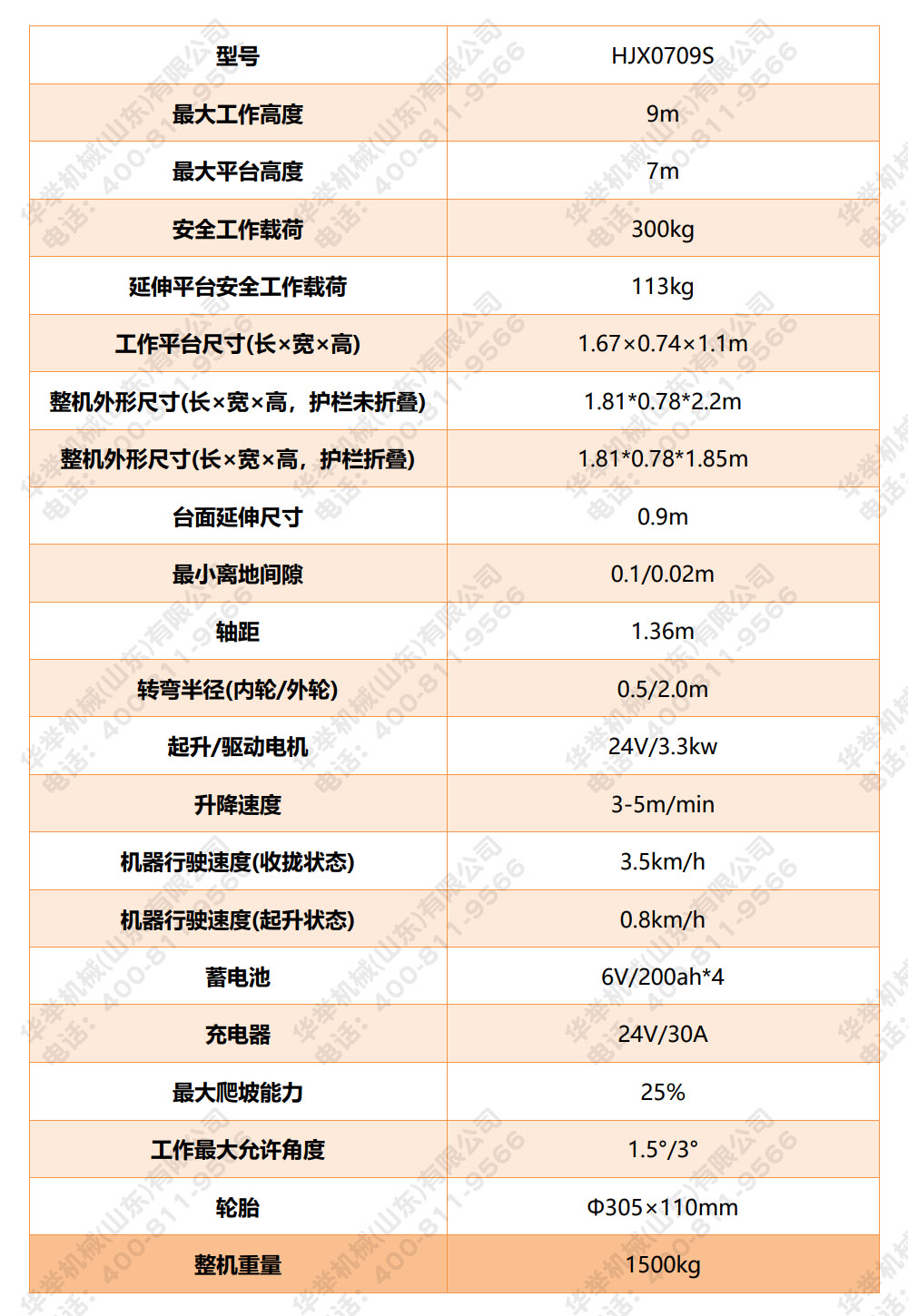 小7米参数.jpg