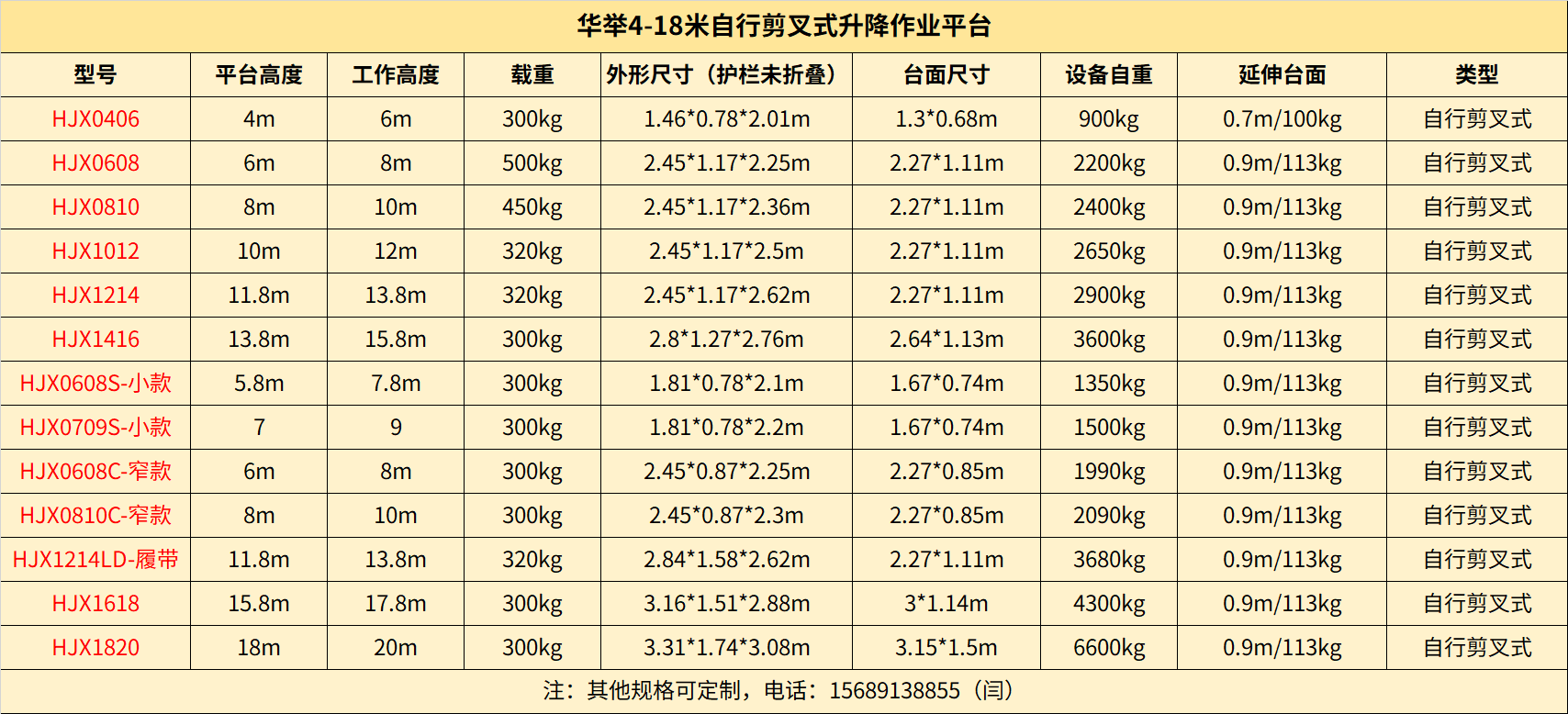 自行剪叉参数.png