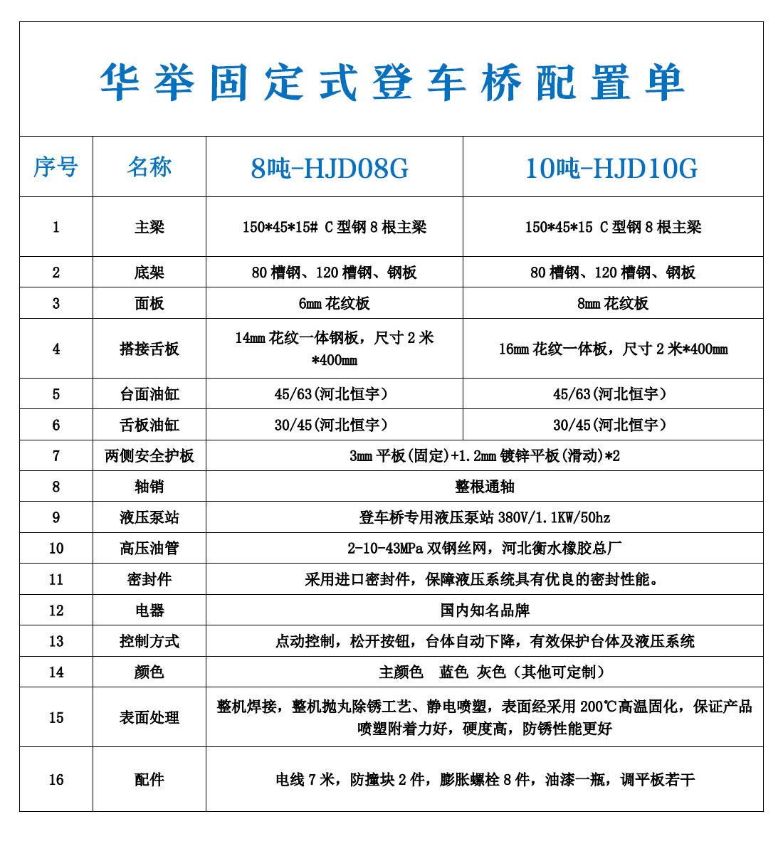 配置.jpg